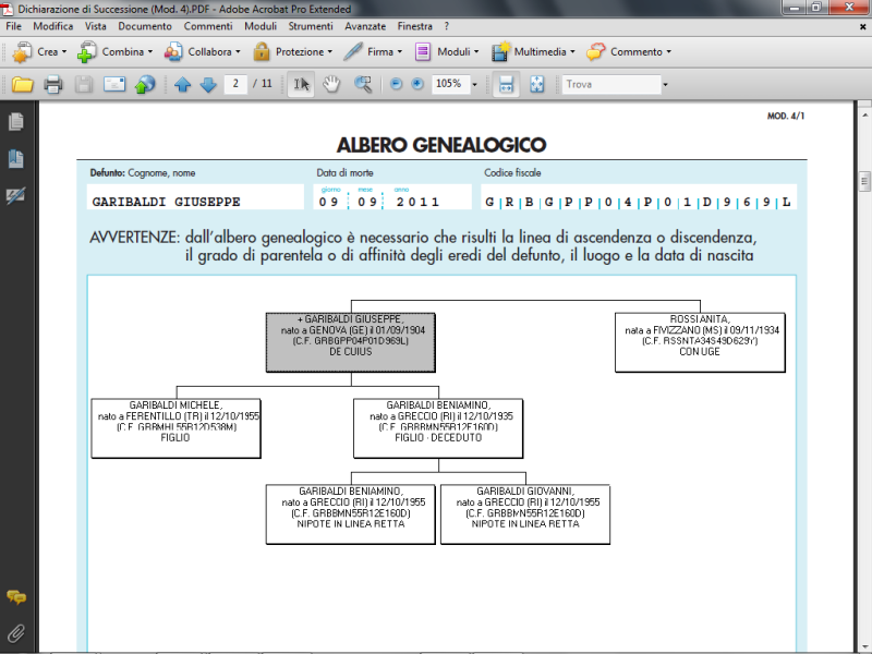 Albero genealogico
