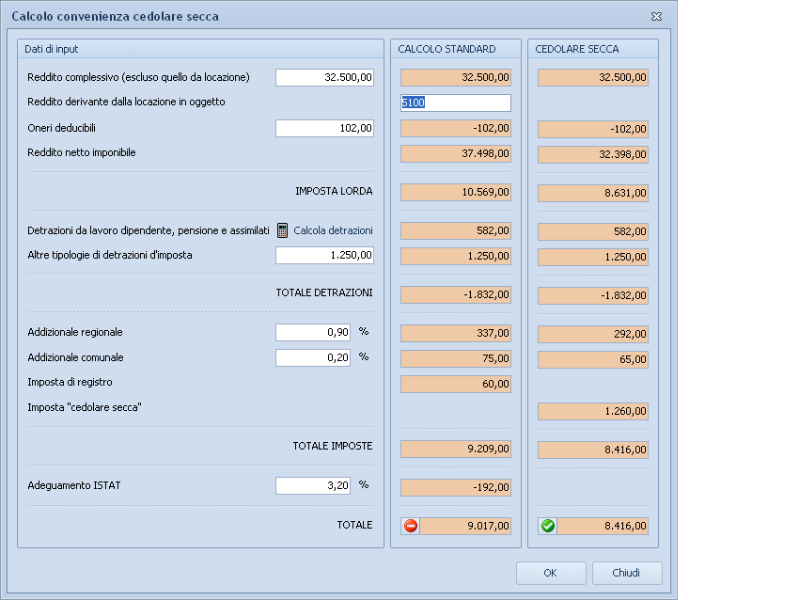 Calcolo convenienza cedolare secca