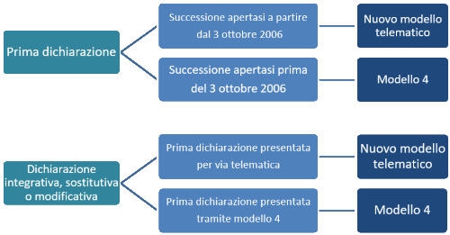 De.a.s. ii pro gestione completa successioni e volture catastali ... Calcolo imposta ipotecaria e catastale successione
