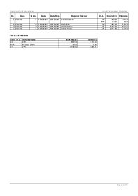 Registro IVA parcelle emesse